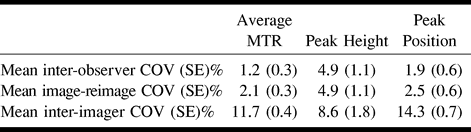 TABLE 3: