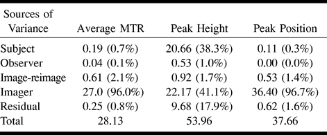 TABLE 4: