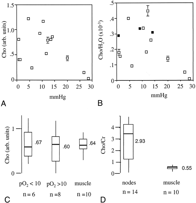 fig 7.