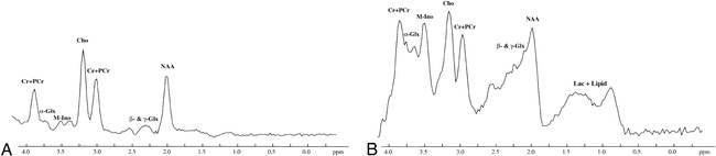 fig 2.