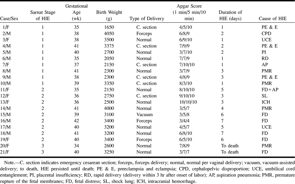 TABLE 1: