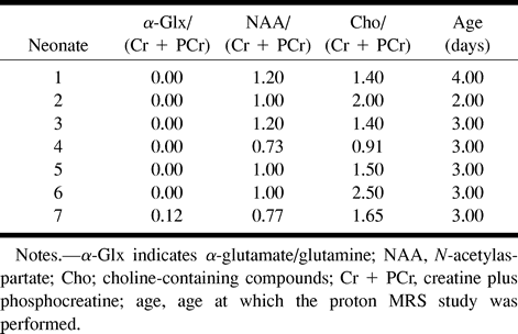 TABLE 2: