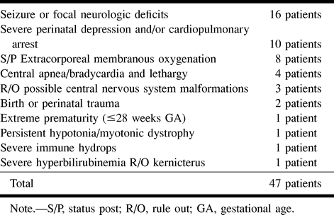 TABLE 2: