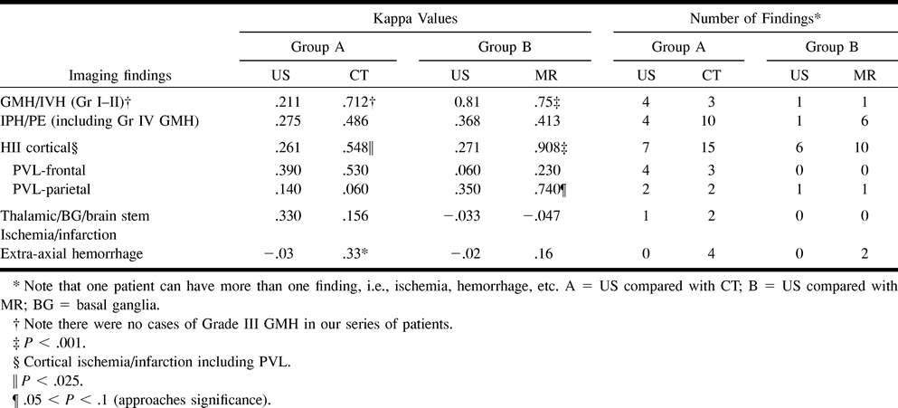 TABLE 3: