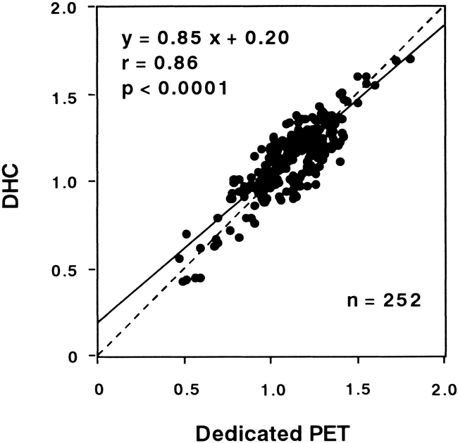fig 4.
