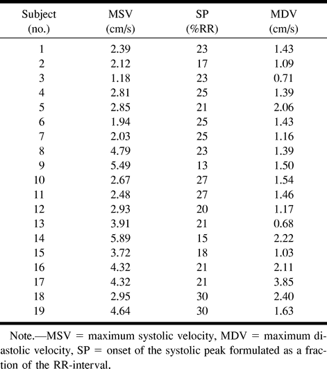TABLE 1: