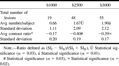 TABLE 3: