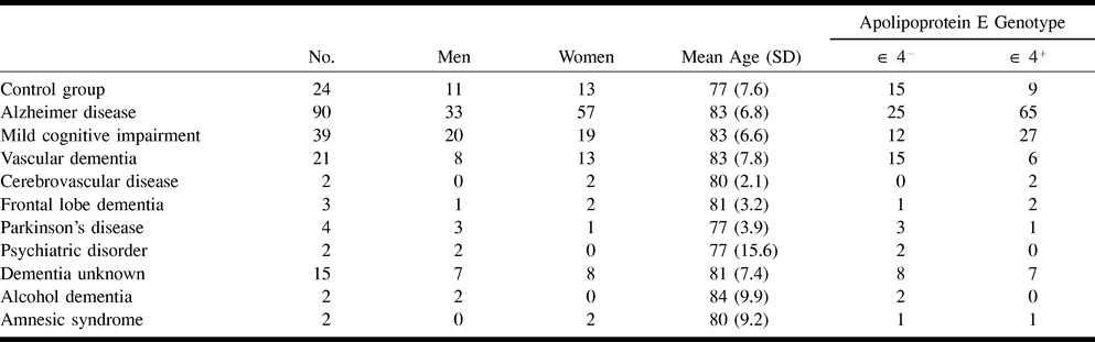 TABLE 1:
