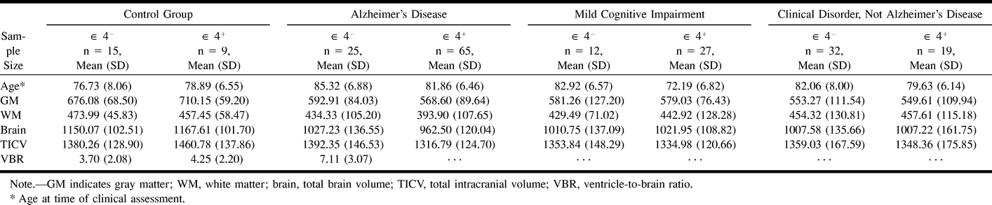 TABLE 2: