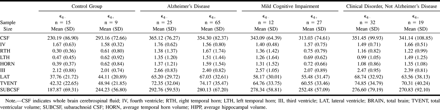 TABLE 3: