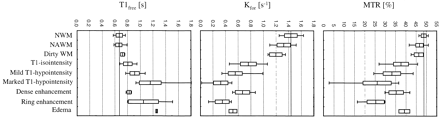 fig 3.