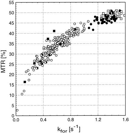 fig 5.