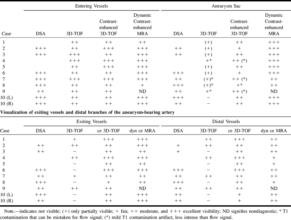 TABLE 2:
