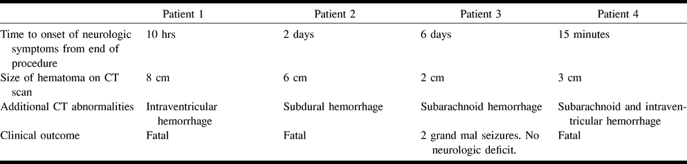 TABLE 2: