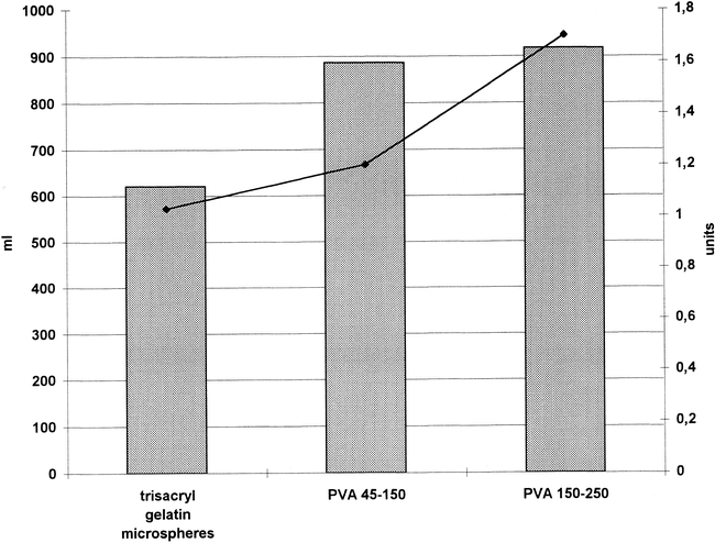 fig 2.