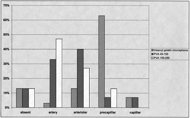 fig 3.
