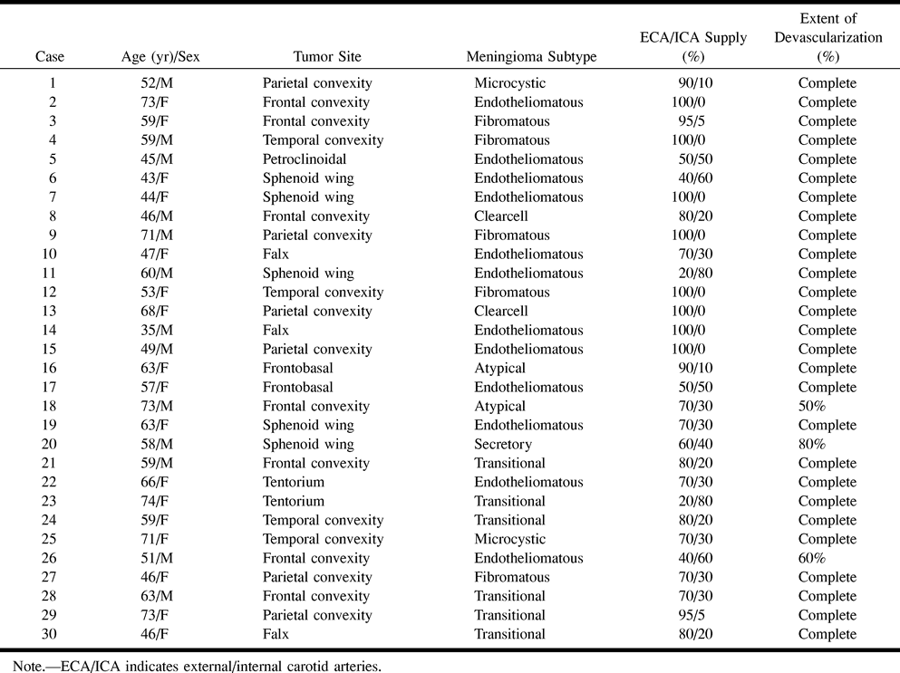TABLE 1: