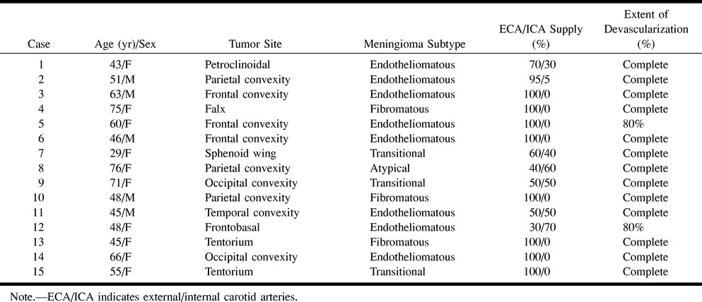 TABLE 2: