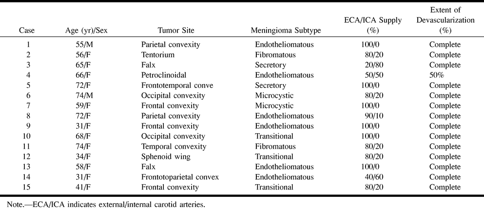 TABLE 3: