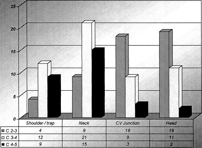 fig 6.