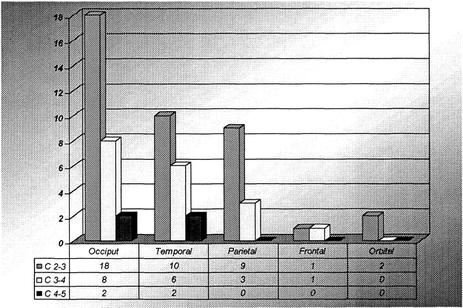 fig 7.