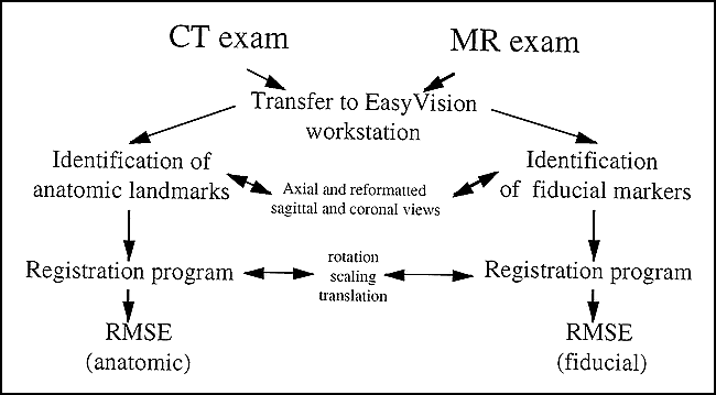 fig 2.