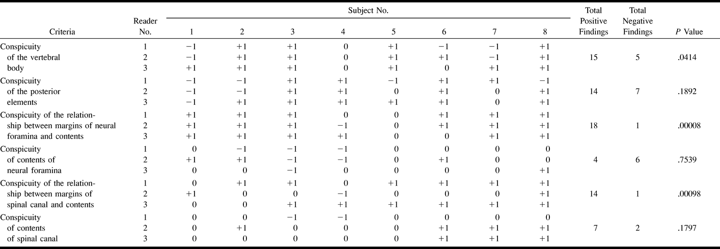 TABLE 2: