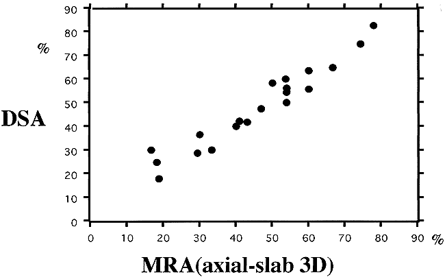 fig 1.