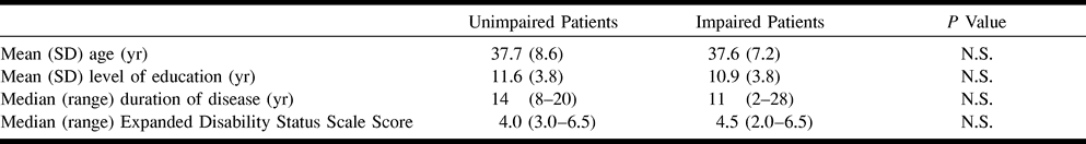 TABLE 1: