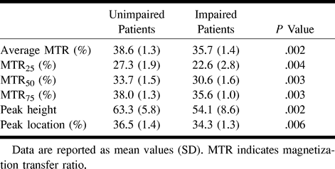 TABLE 3: