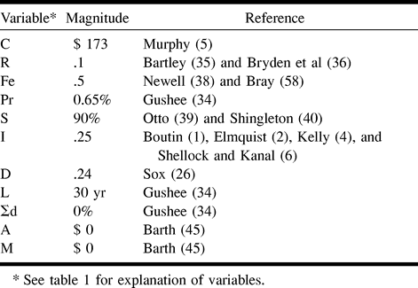 TABLE 2: