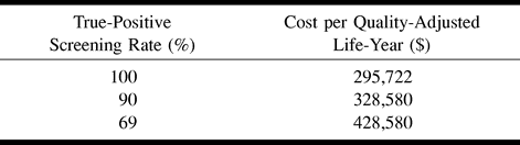 TABLE 6: