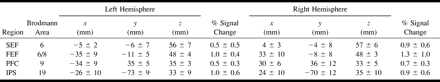 TABLE 1: