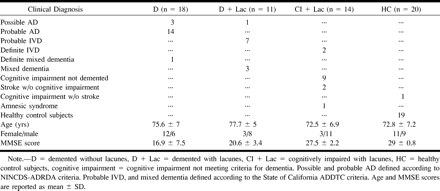 TABLE 1: