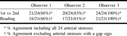 TABLE 1: