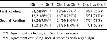 TABLE 2: