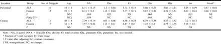 TABLE 1: