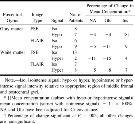 TABLE 4: