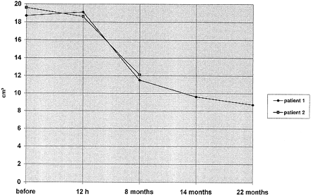 fig 2.