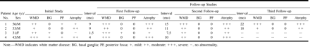 TABLE 2: