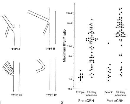 fig 1.