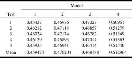TABLE 1: