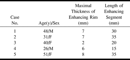 TABLE 2: