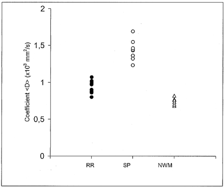 fig 2.