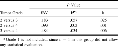 TABLE 2: