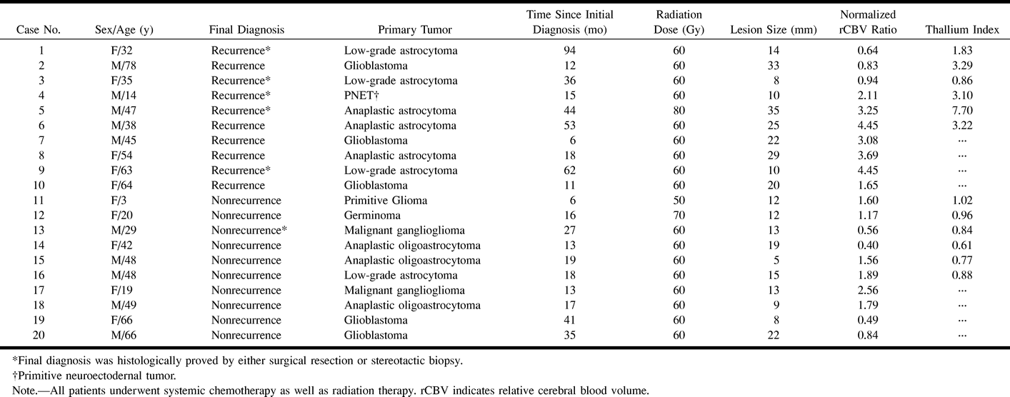 Table1