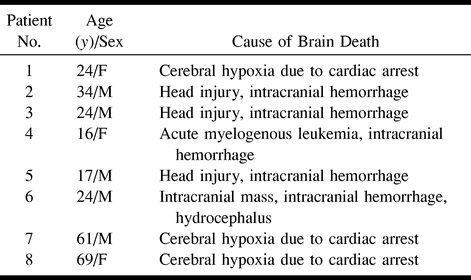 TABLE 1: