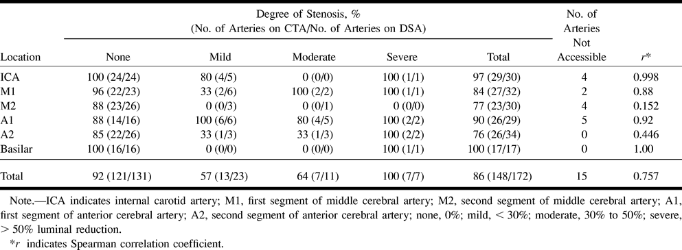 TABLE 1: