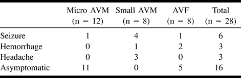 TABLE 1:
