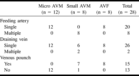 TABLE 3: